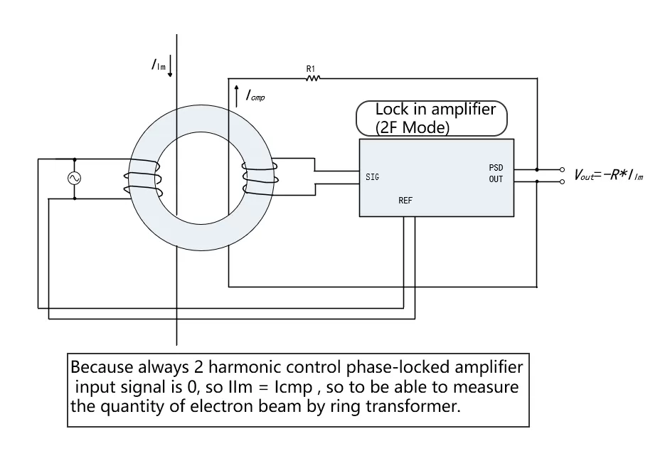 Application in Electron Beam Measurement Application in Electron Beam Measurement