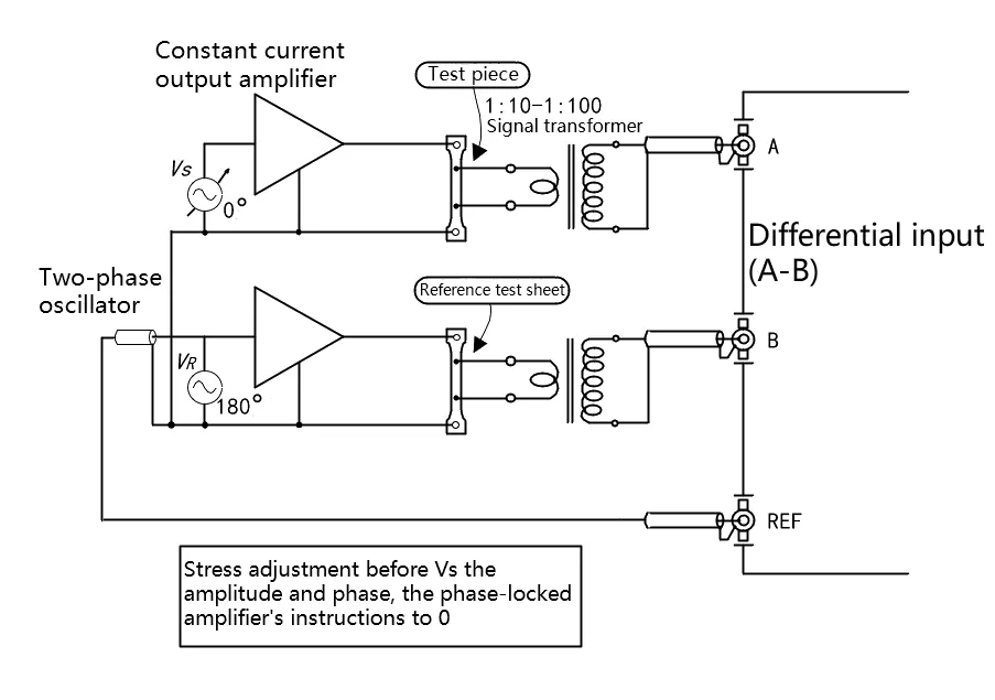 Application in Metal Material Tension Test Application in Metal Material Tension Test
