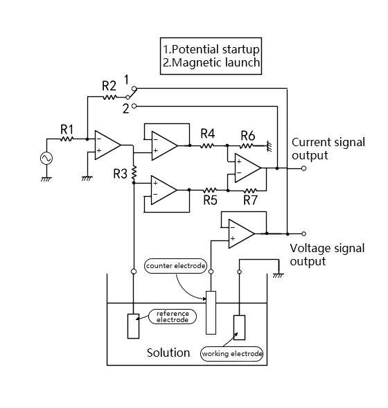 Application in the Determination of Chemical Resistance Application in the Determination of Chemical Resistance
