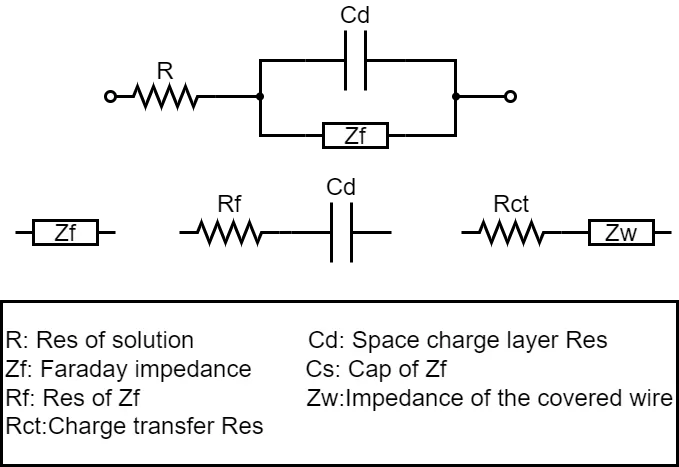 Application in the Determination of Chemical Resistance Application in the Determination of Chemical Resistance