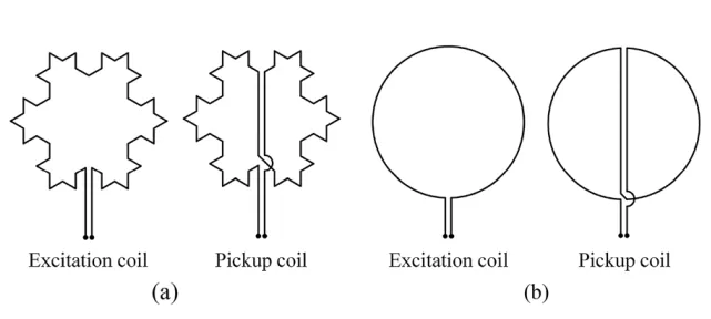 Application of Lock-in Amplifier OE2031 for Eddy Current Non-destructive Testing Application of Lock-in Amplifier OE2031 for Eddy Current Non-destructive Testing