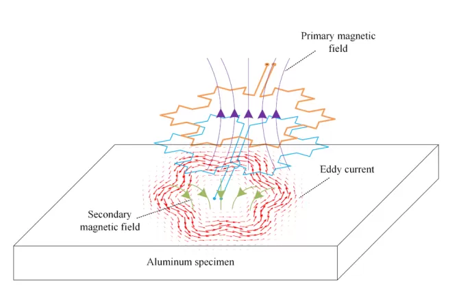 Application of Lock-in Amplifier OE2031 for Eddy Current Non-destructive Testing Application of Lock-in Amplifier OE2031 for Eddy Current Non-destructive Testing