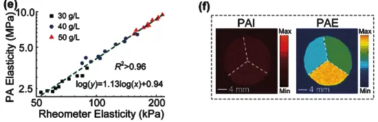 Application of Lock-in Amplifier OE2031 in Cell Microrheology Application of Lock-in Amplifier OE2031 in Cell Microrheology