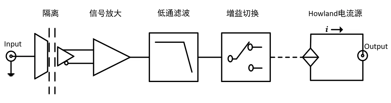 block diagram oe4201 current source block diagram oe4201 current source