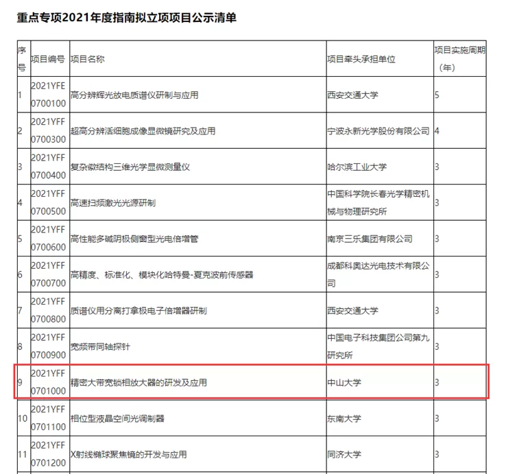 congrats-ssi-get-the-project-research-and-application-of-wideband-lock-in-amplifier-1.png congrats-ssi-get-the-project-research-and-application-of-wideband-lock-in-amplifier-1.png