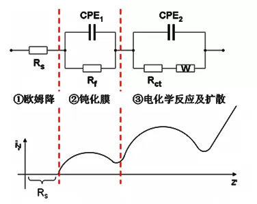 Constant Current Charge/Discharge Method Test Constant Current Charge/Discharge Method Test