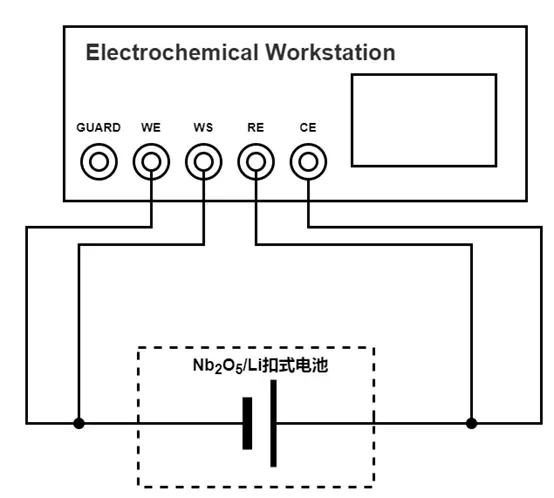 Cyclic Voltammetry To Test Lithium Storage Behaviour Of Electrode Materials With Pseudocapacitor Cyclic Voltammetry To Test Lithium Storage Behaviour Of Electrode Materials With Pseudocapacitor