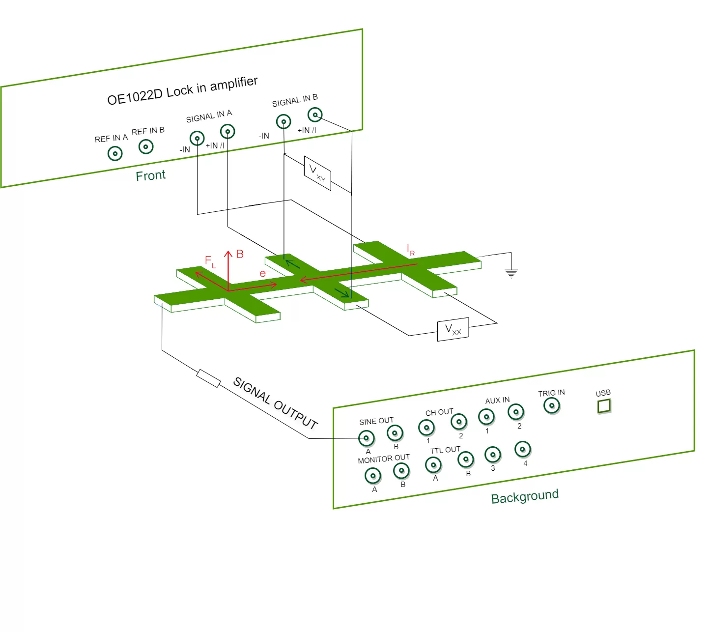 Hall Effect Measurement Hall Effect Measurement