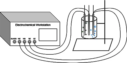 Measurement And Analysis Of Hydrogen Precipitation From Aqueous Solutions Measurement And Analysis Of Hydrogen Precipitation From Aqueous Solutions