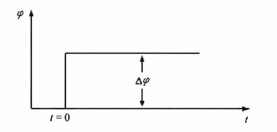 Measurement Of True Surface Area Of Powder Electrodes By The Constant Potential Square Wave Method Measurement Of True Surface Area Of Powder Electrodes By The Constant Potential Square Wave Method