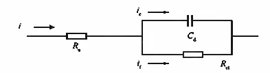 Measurement Of True Surface Area Of Powder Electrodes By The Constant Potential Square Wave Method Measurement Of True Surface Area Of Powder Electrodes By The Constant Potential Square Wave Method