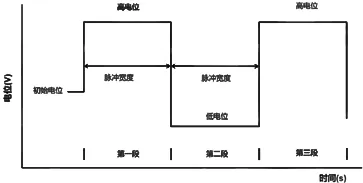 Measurement Of True Surface Area Of Powder Electrodes By The Constant Potential Square Wave Method Measurement Of True Surface Area Of Powder Electrodes By The Constant Potential Square Wave Method