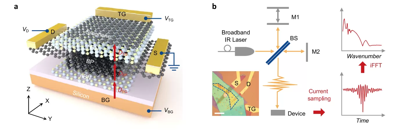 OE1022 Quantum Critical Phenomena Measurements Applied to Metal-Insulator Transitions OE1022 Quantum Critical Phenomena Measurements Applied to Metal-Insulator Transitions