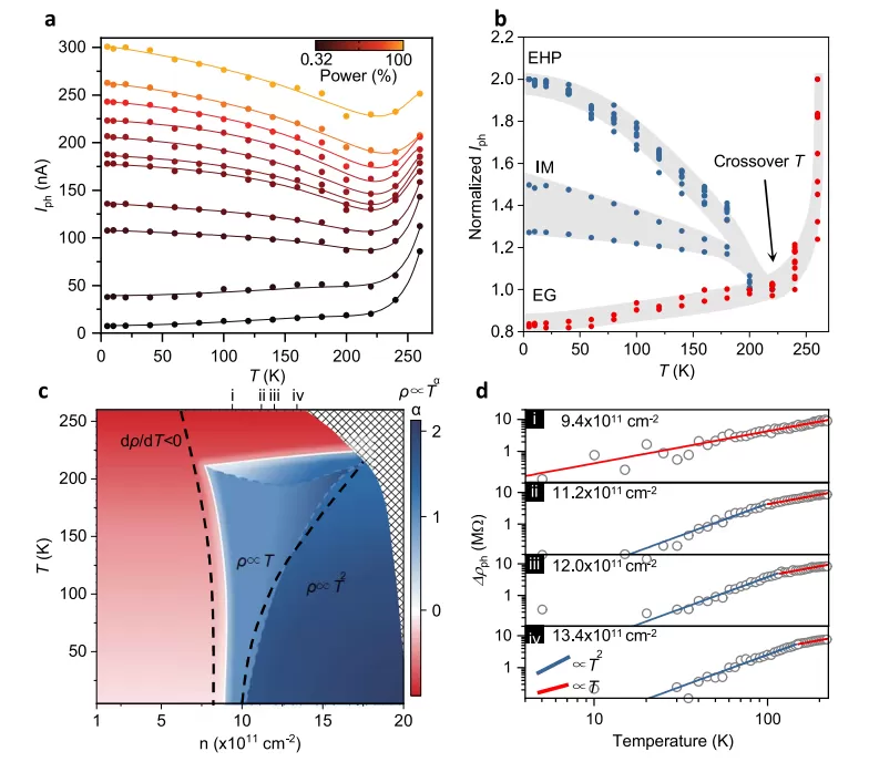 OE1022 Quantum Critical Phenomena Measurements Applied to Metal-Insulator Transitions OE1022 Quantum Critical Phenomena Measurements Applied to Metal-Insulator Transitions