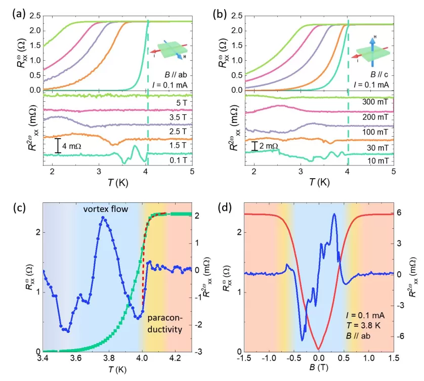 OE1022 Use To Non-Reciprocal Charge Transport In The Topological Kagome Superconductor CsV3Sb5 OE1022 Use To Non-Reciprocal Charge Transport In The Topological Kagome Superconductor CsV3Sb5