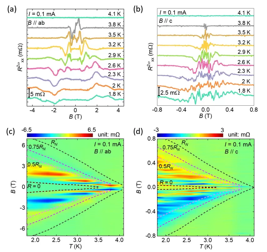 OE1022 Use To Non-Reciprocal Charge Transport In The Topological Kagome Superconductor CsV3Sb5 OE1022 Use To Non-Reciprocal Charge Transport In The Topological Kagome Superconductor CsV3Sb5