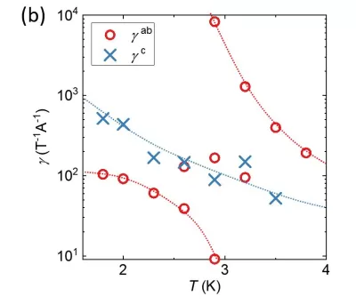 OE1022 Use To Non-Reciprocal Charge Transport In The Topological Kagome Superconductor CsV3Sb5 OE1022 Use To Non-Reciprocal Charge Transport In The Topological Kagome Superconductor CsV3Sb5