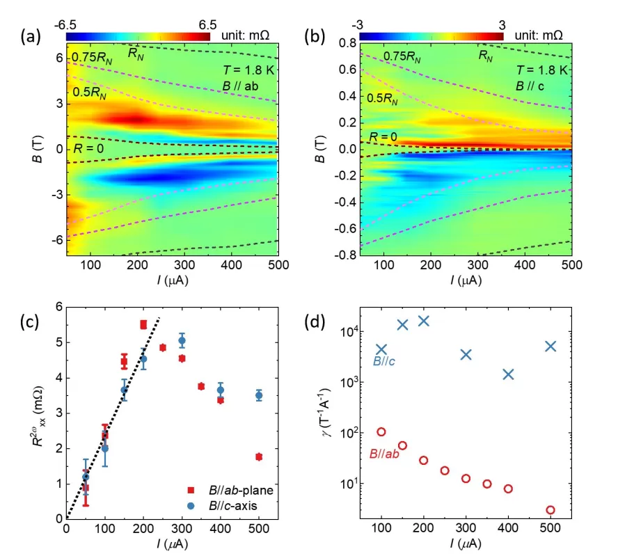 OE1022 Use To Non-Reciprocal Charge Transport In The Topological Kagome Superconductor CsV3Sb5 OE1022 Use To Non-Reciprocal Charge Transport In The Topological Kagome Superconductor CsV3Sb5