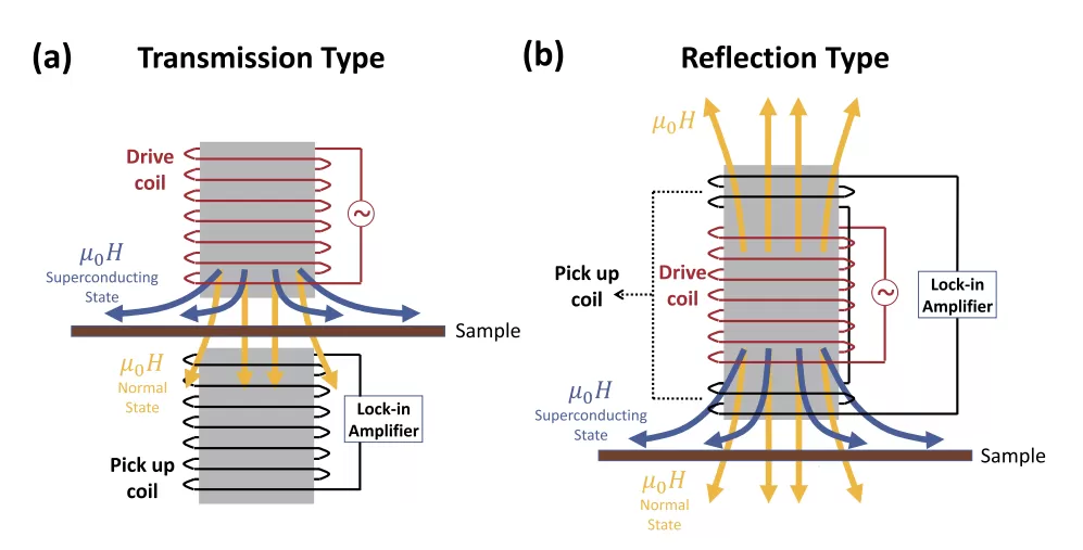 OE1022 Applied to Scanning Tunneling Microscopy Measurements in Superconducting Thin Films OE1022 Applied to Scanning Tunneling Microscopy Measurements in Superconducting Thin Films