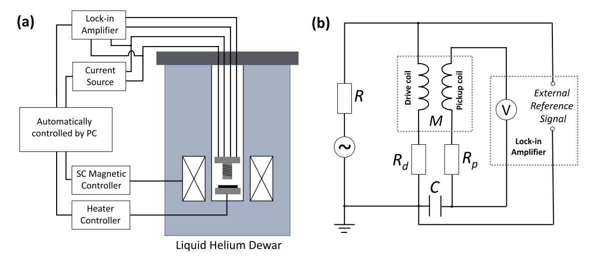 OE1022 Applied to Scanning Tunneling Microscopy Measurements in Superconducting Thin Films OE1022 Applied to Scanning Tunneling Microscopy Measurements in Superconducting Thin Films