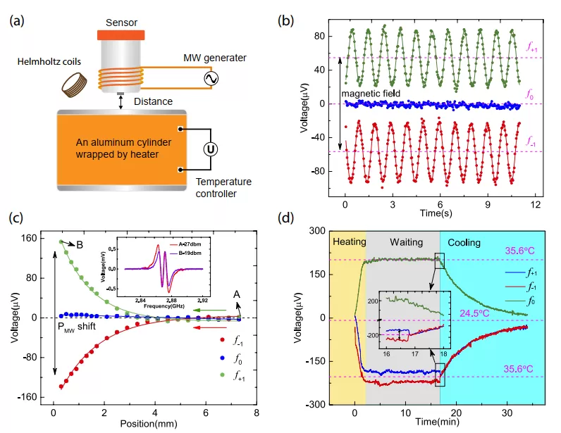 OE1022 in the Study of Quantum Temperature Sensors for Nitrogen Vacancy (NV) in Diamond