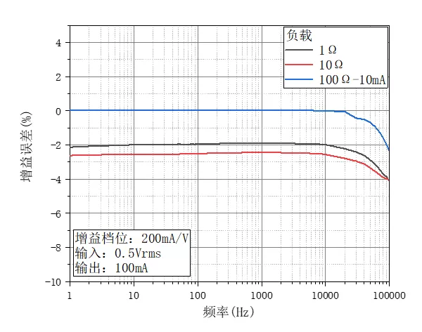 oe4201 current source 200ma v gear level oe4201 current source 200ma v gear level