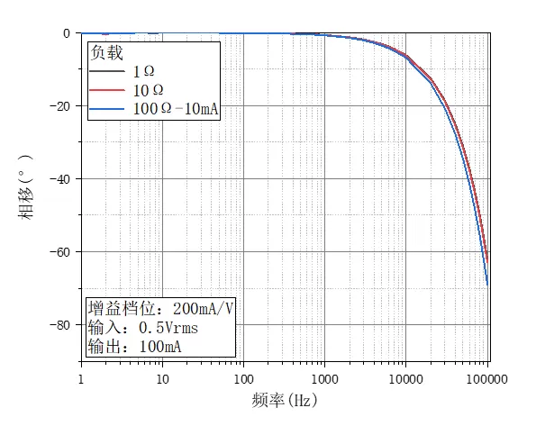 oe4201 current source 200ma v level oe4201 current source 200ma v level