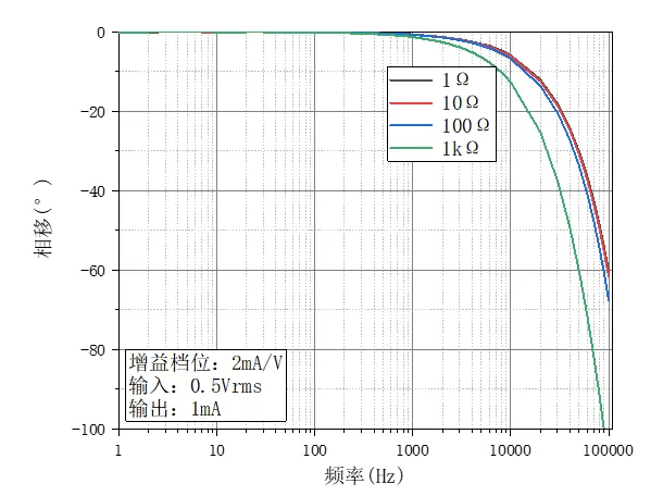 oe4201 current source 2ma v gear level oe4201 current source 2ma v gear level