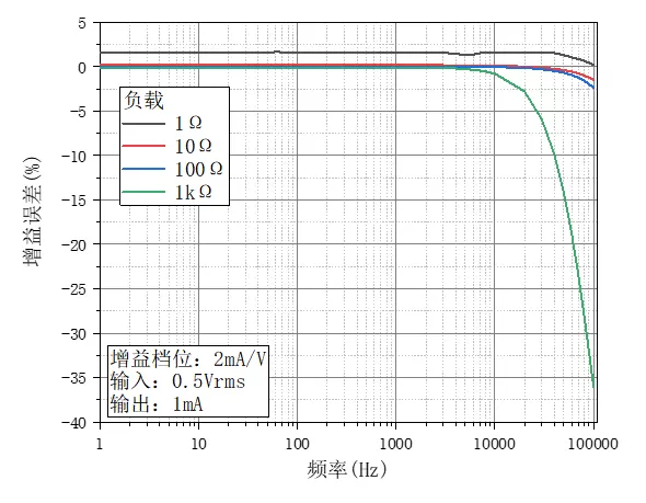 oe4201 current source 2ma v level oe4201 current source 2ma v level