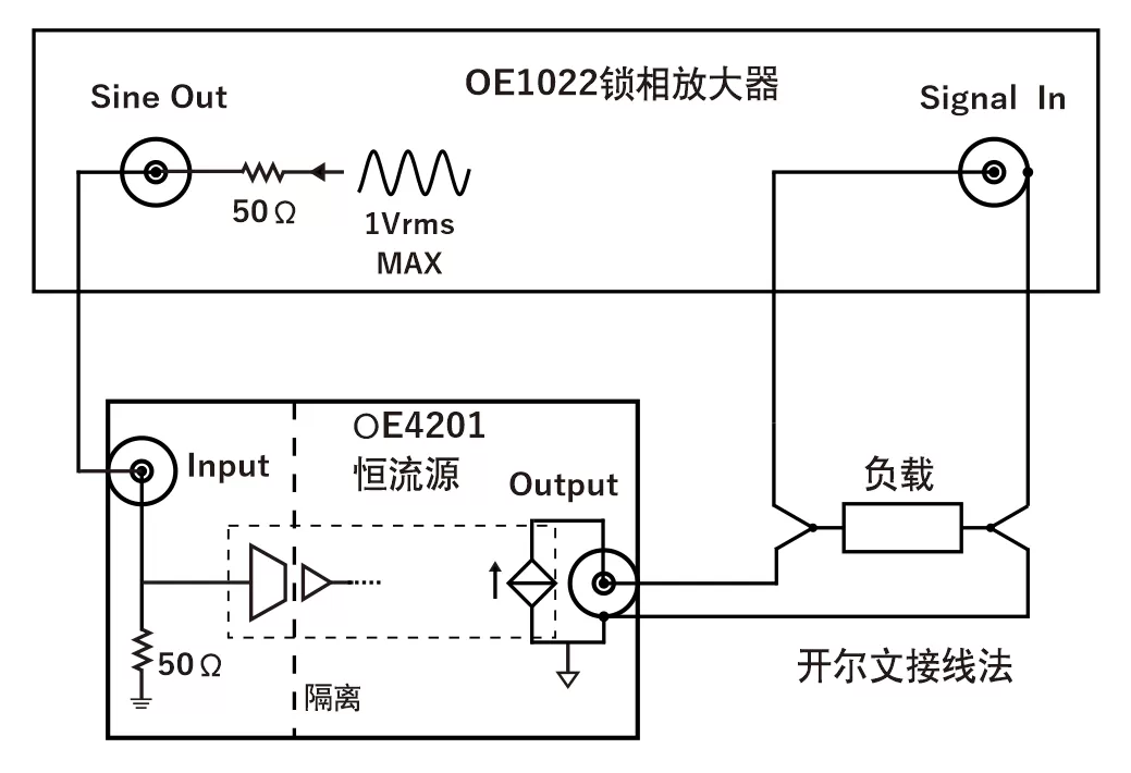oe4201 current source usage examples oe4201 current source usage examples