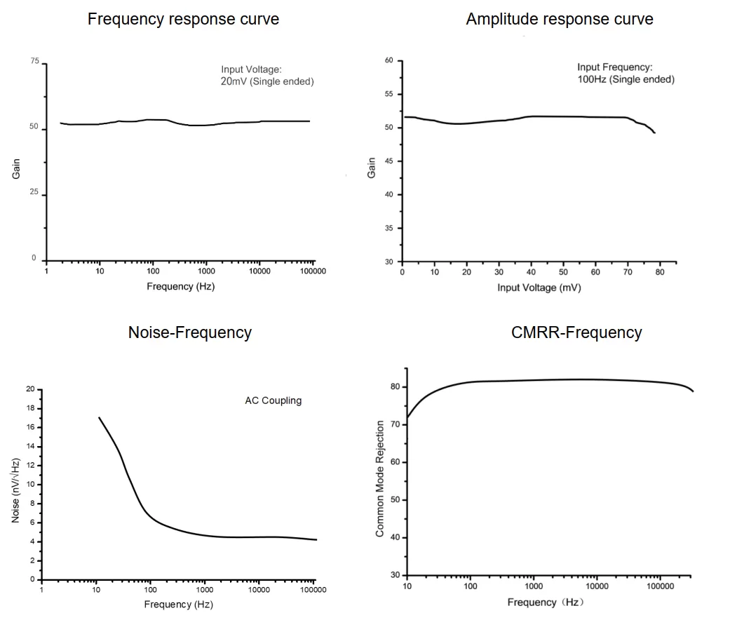 Response Curve Response Curve