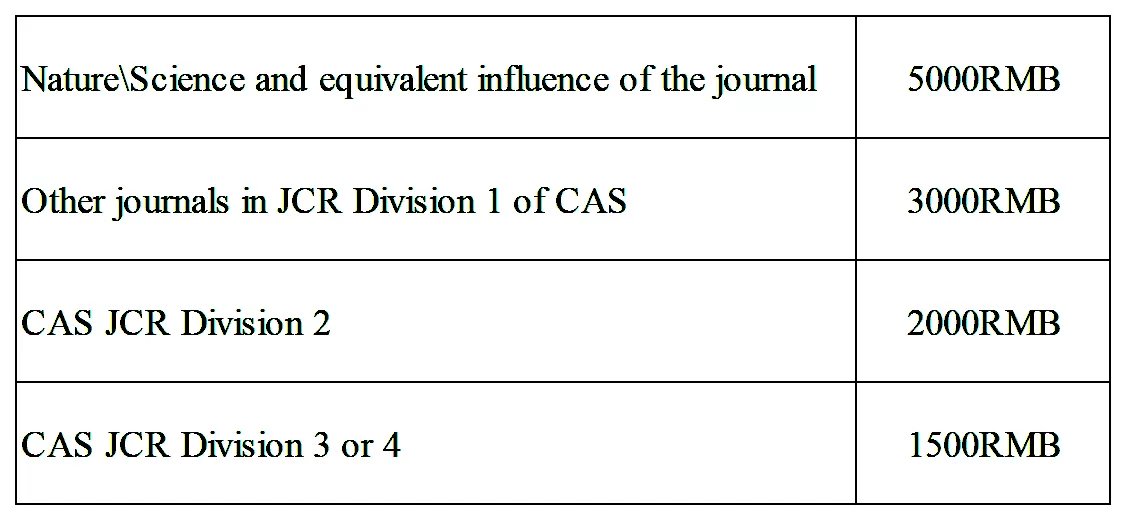 SSI | Incentives for Publishing Scientific and Technical Papers SSI | Incentives for Publishing Scientific and Technical Papers