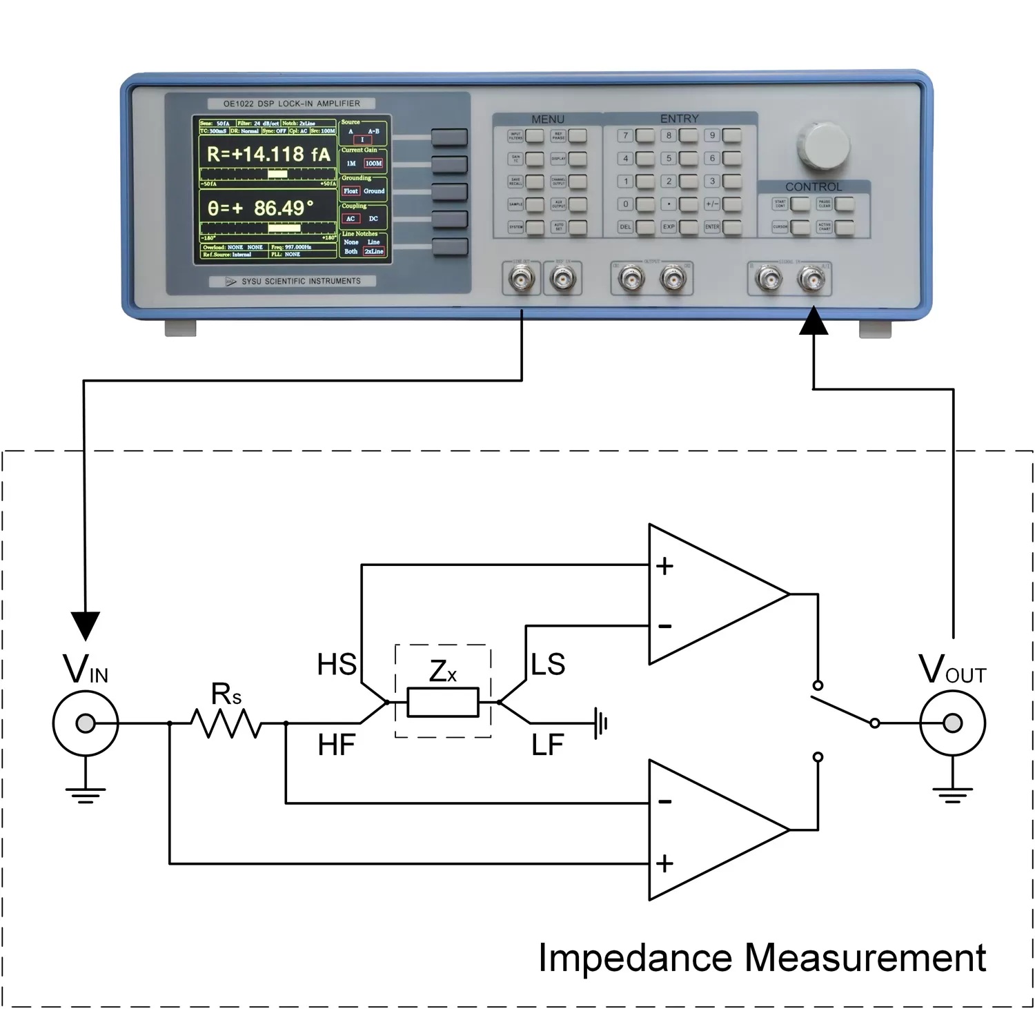 Block diagram of the micro impedance measurement experiment Block diagram of the micro impedance measurement experiment