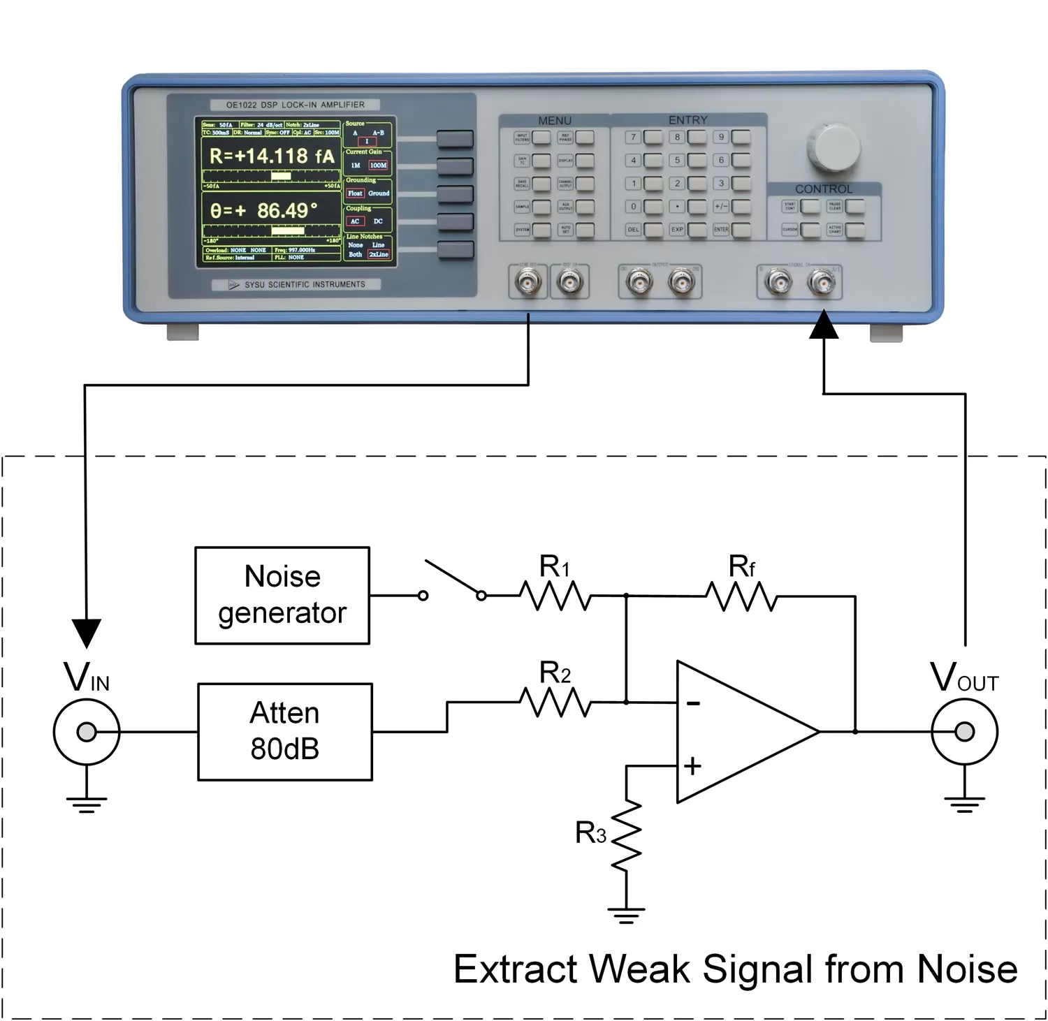 Experimental block diagram for detecting weak signals in a strong noise background Experimental block diagram for detecting weak signals in a strong noise background