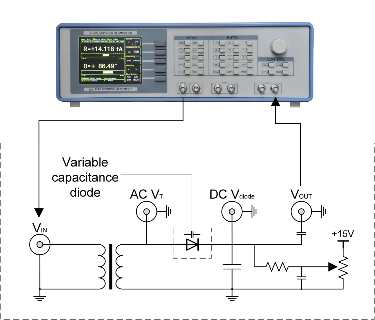Block diagram of a varactor diode experiment Block diagram of a varactor diode experiment