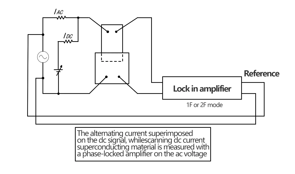 Weak Current Measurement Report for Superconducting Material by Lock-in Amplifier Weak Current Measurement Report for Superconducting Material by Lock-in Amplifier