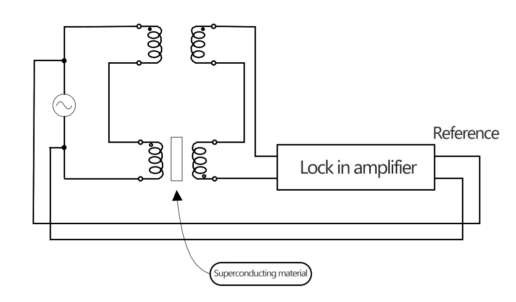 Weak Current Measurement Report for Superconducting Material by Lock-in Amplifier Weak Current Measurement Report for Superconducting Material by Lock-in Amplifier